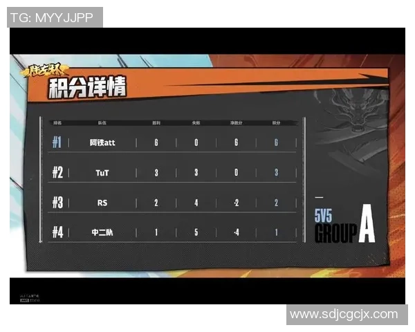 杭州篮球队在总决赛积分榜上以60分稳居第一名展现强劲实力