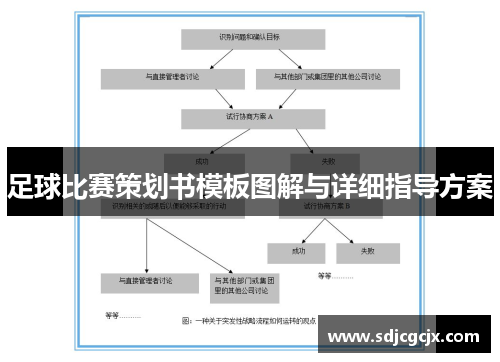 足球比赛策划书模板图解与详细指导方案