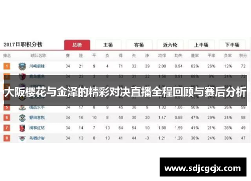 大阪樱花与金泽的精彩对决直播全程回顾与赛后分析
